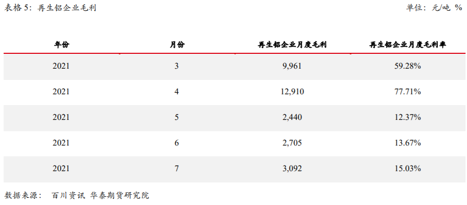 华泰期货：国内再生铝行业情况概述