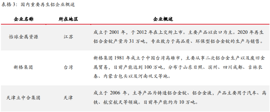 华泰期货：国内再生铝行业情况概述