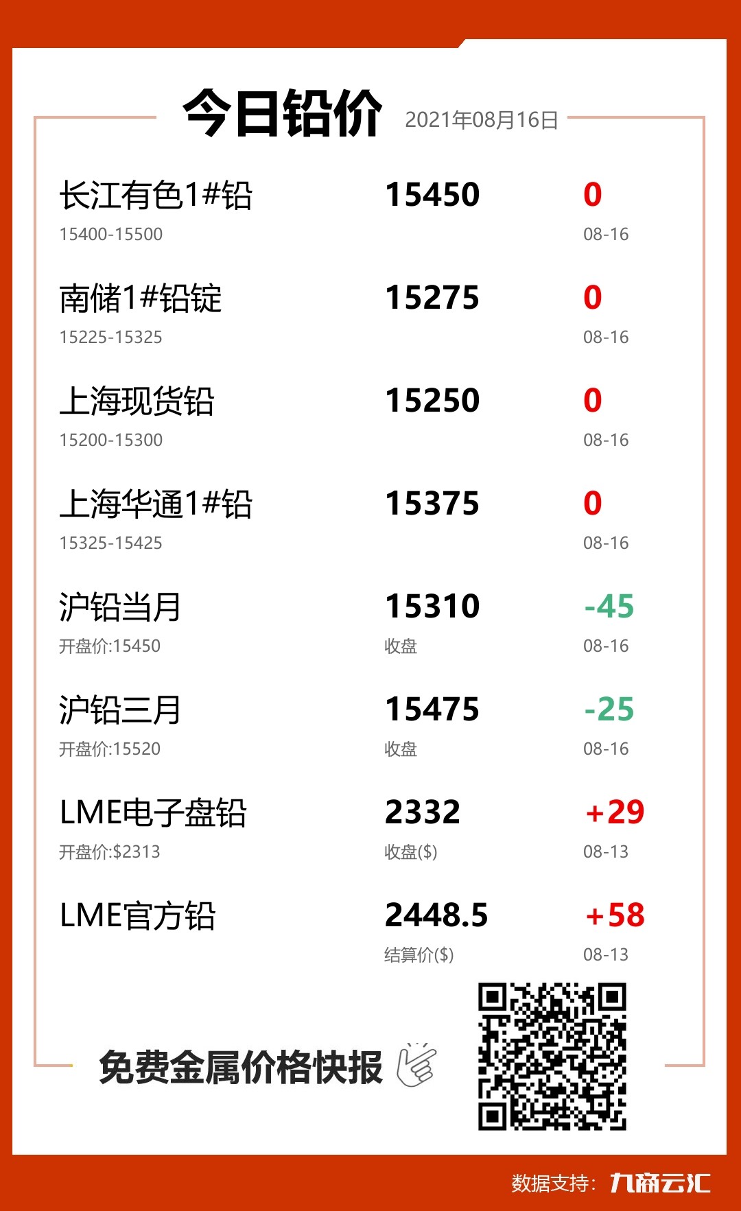 2021年08月16日云汇铅价行情:今日铅价持平