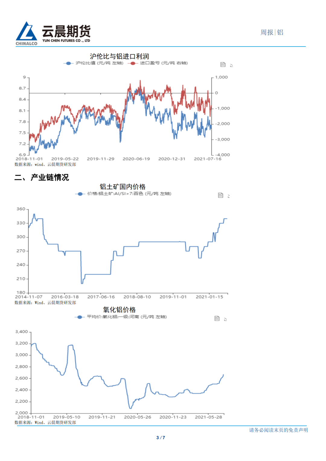 2021年第33周云晨期货铝周报：沪铝多头趋势保持良好