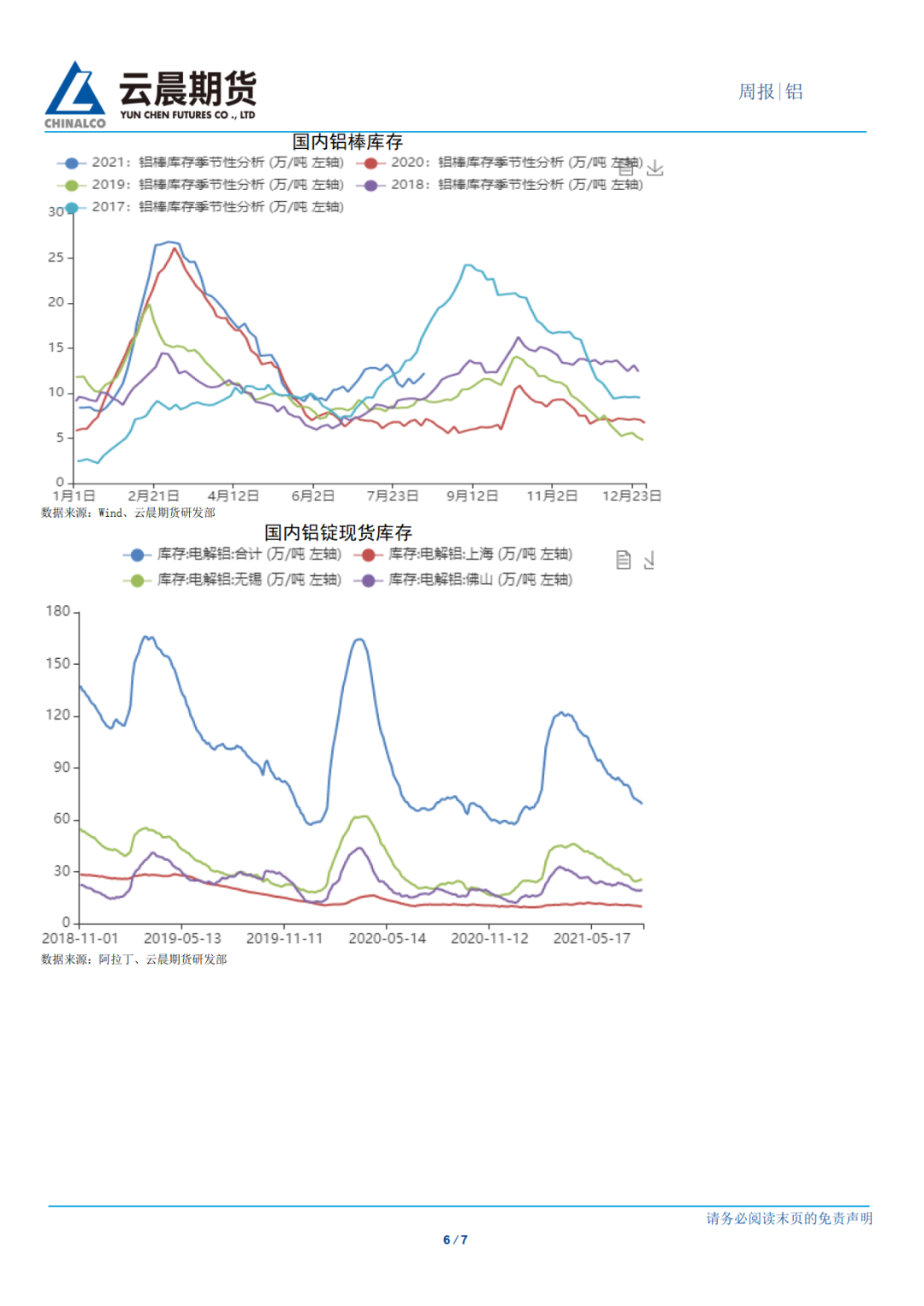 2021年第33周云晨期货铝周报：沪铝多头趋势保持良好