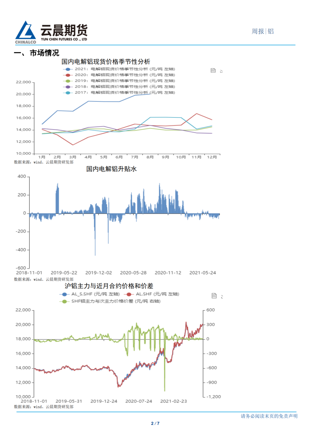 2021年第33周云晨期货铝周报：沪铝多头趋势保持良好