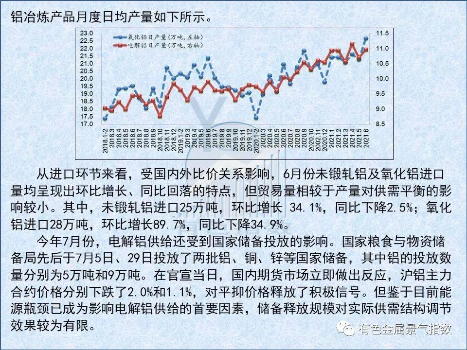 2021年7月中国铝冶炼产业月度景气指数51.5 较上月回落1.2个点