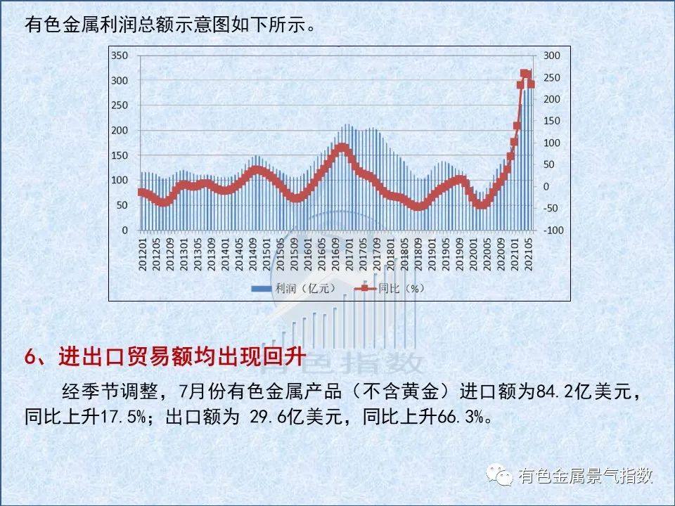 2021年7月中国有色金属产业月度景气指数44.9 较上月回落1.6个点