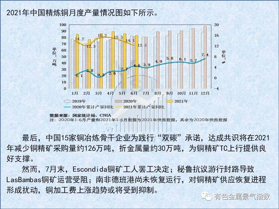 2021年7月中国铜产业月度景气指数39.0 较上月回落1.7个点