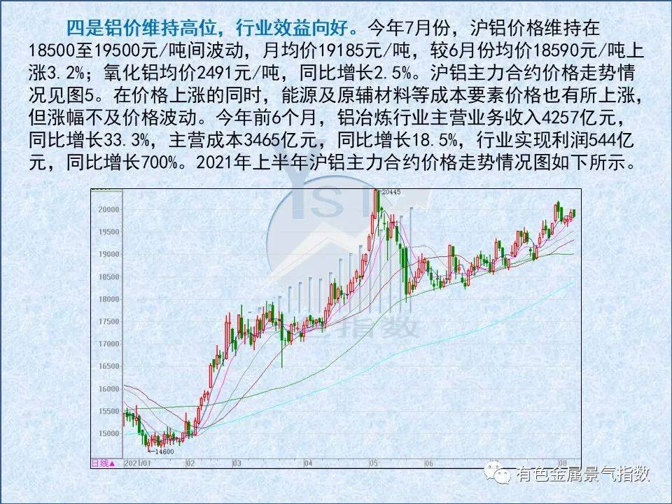 2021年7月中國鋁冶煉產業月度景氣指數51.5 較上月回落1.2個點