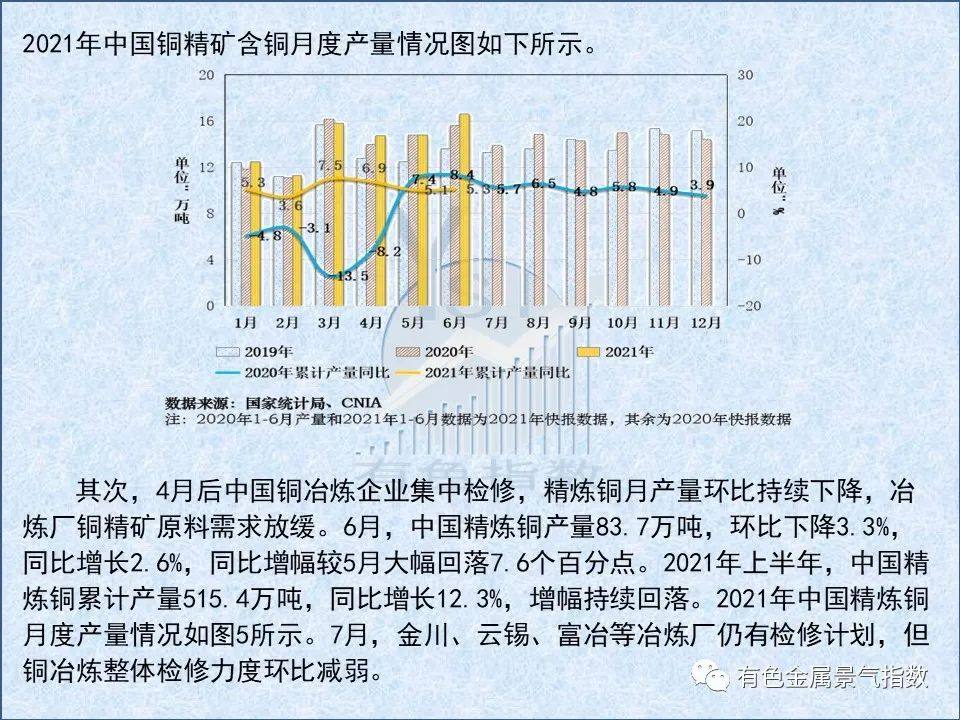 2021年7月中国铜产业月度景气指数39.0 较上月回落1.7个点