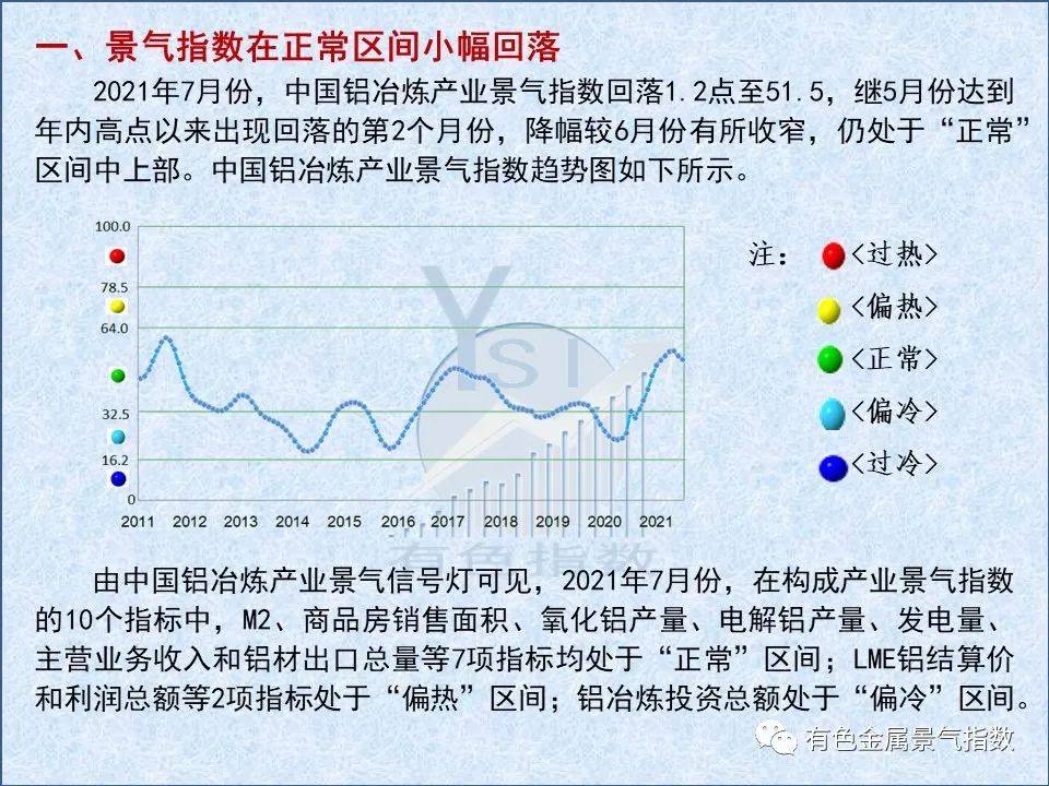 2021年7月中国铝冶炼产业月度景气指数51.5 较上月回落1.2个点
