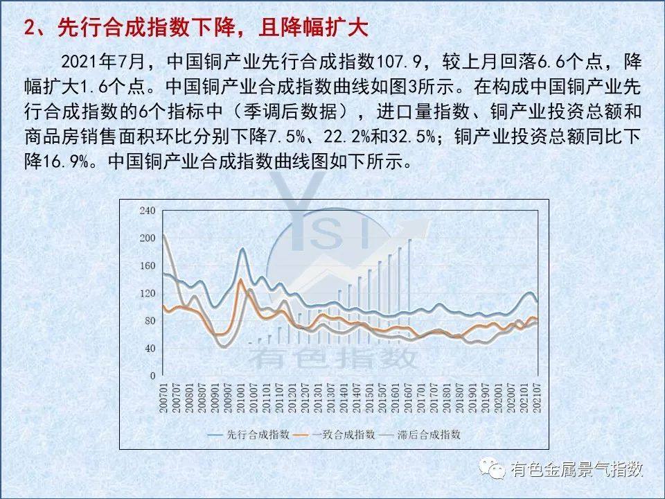 2021年7月中国铜产业月度景气指数39.0 较上月回落1.7个点