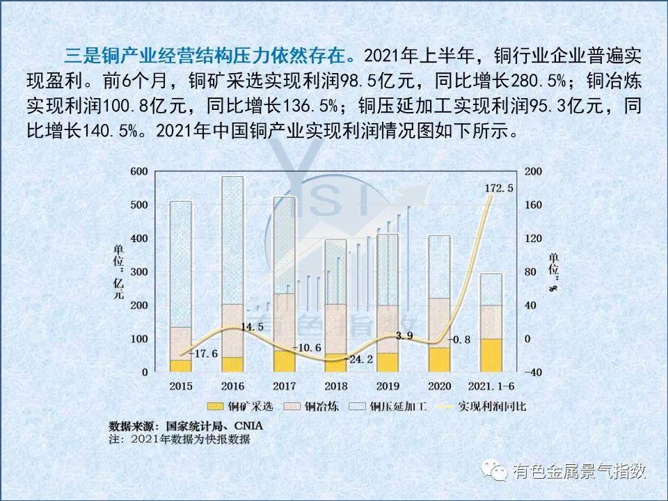 2021年7月中国铜产业月度景气指数39.0 较上月回落1.7个点