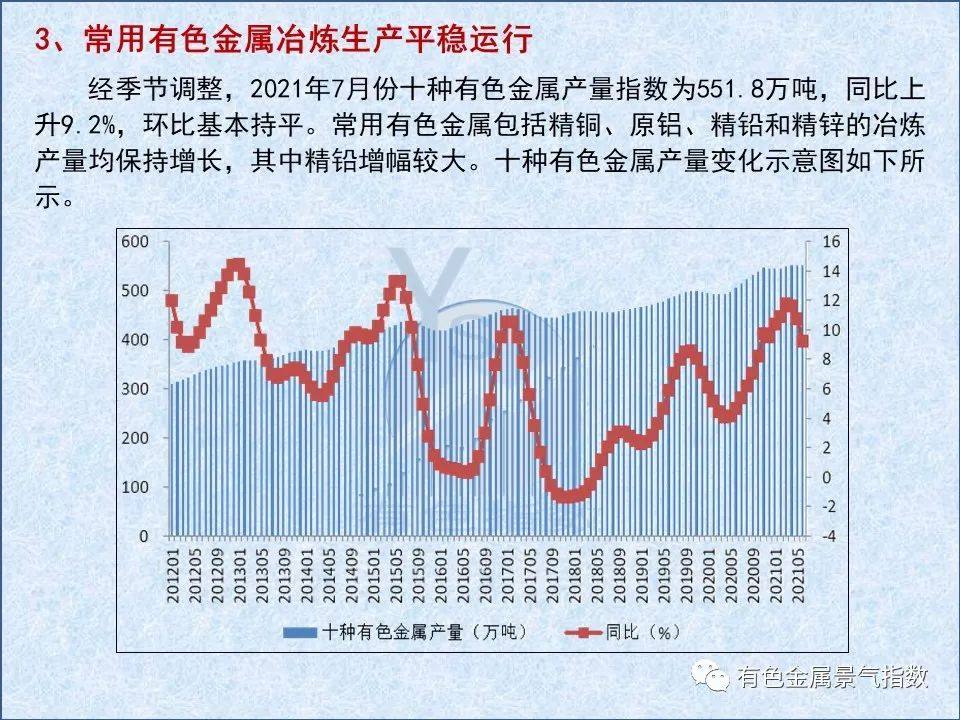 2021年7月中國有色金屬產業月度景氣指數44.9 較上月回落1.6個點