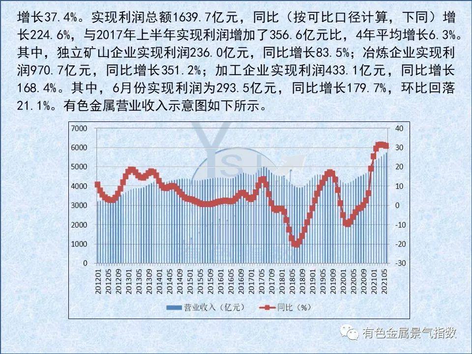 2021年7月中國有色金屬產業月度景氣指數44.9 較上月回落1.6個點