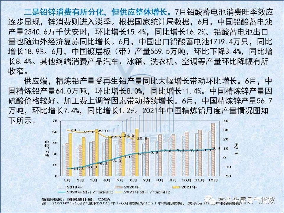 2021年7月中国铅锌产业月度景气指数55.1 较上月回落2.5个点