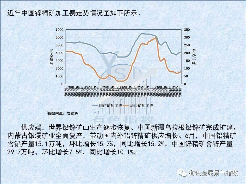 2021年7月中国铅锌产业月度景气指数55.1 较上月回落2.5个点