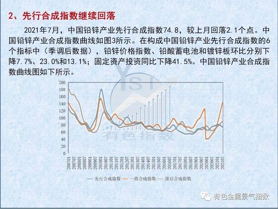 2021年7月中国铅锌产业月度景气指数55.1 较上月回落2.5个点