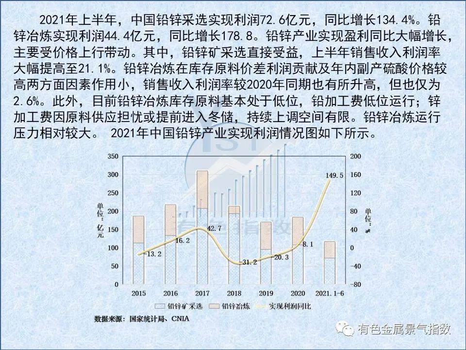 2021年7月中国铅锌产业月度景气指数55.1 较上月回落2.5个点