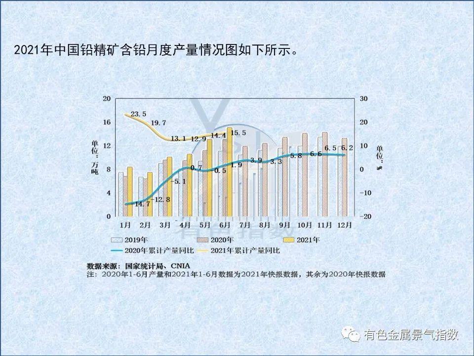 2021年7月中国铅锌产业月度景气指数55.1 较上月回落2.5个点