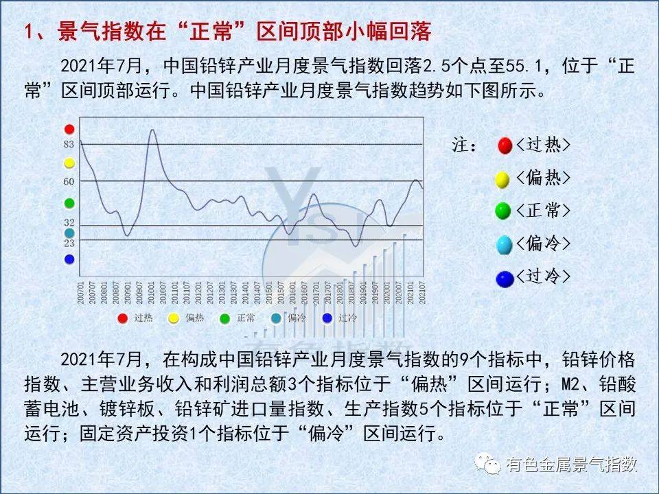 2021年7月中国铅锌产业月度景气指数55.1 较上月回落2.5个点