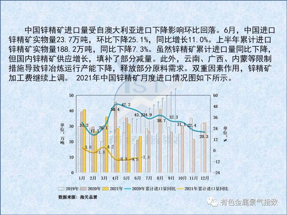 2021年7月中国铅锌产业月度景气指数55.1 较上月回落2.5个点