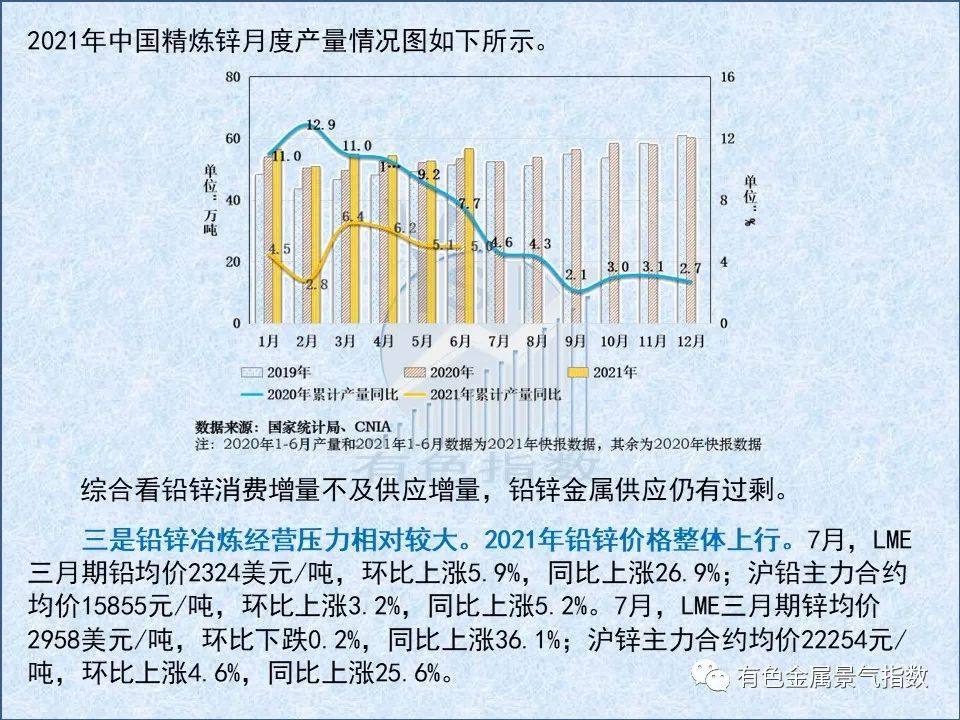 2021年7月中国铅锌产业月度景气指数55.1 较上月回落2.5个点