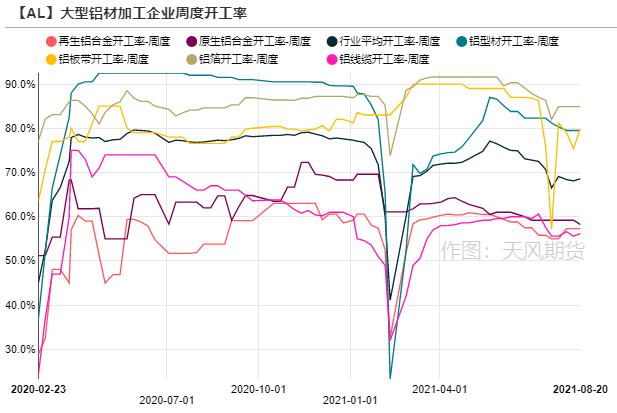 2021年第34周天风期货铝周报：大西北，故事的下半场开幕