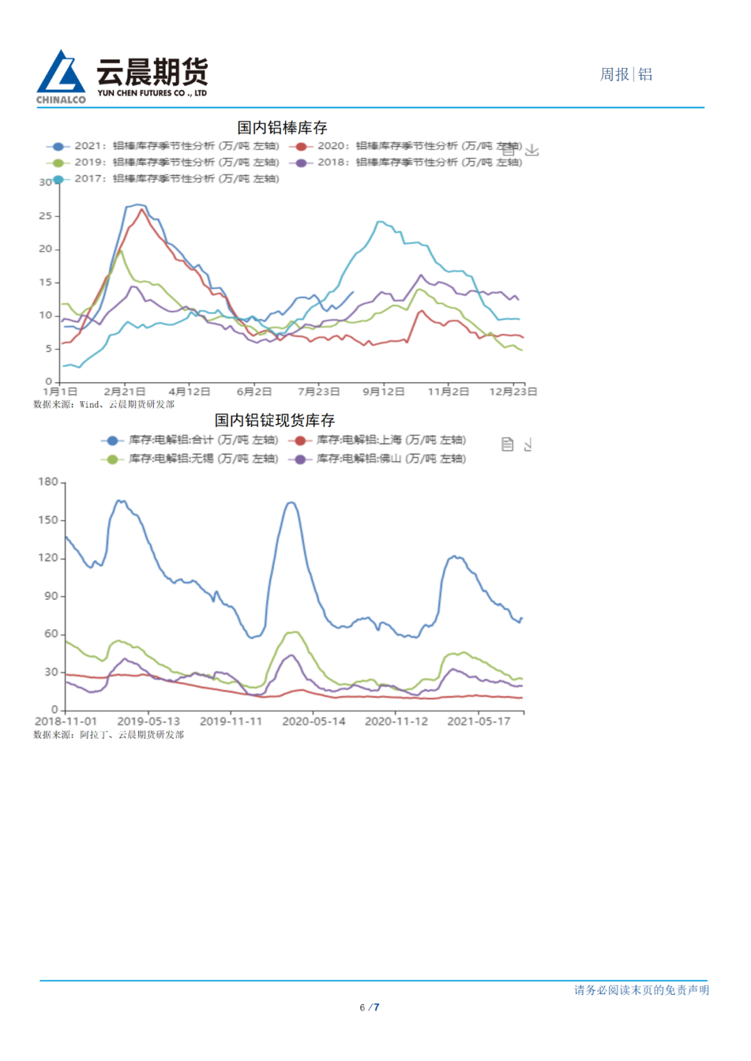 2021年第34周雲晨期貨鋁周報