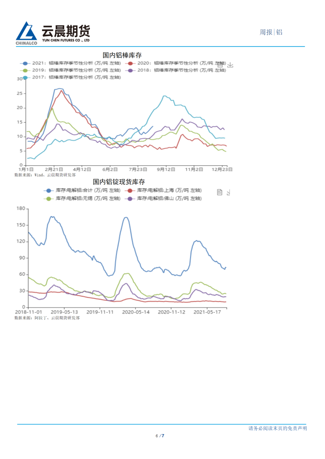 2021年第34周云晨期货铝周报