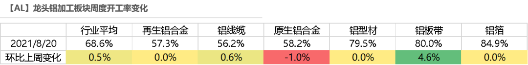 2021年第34周天风期货铝周报：大西北，故事的下半场开幕