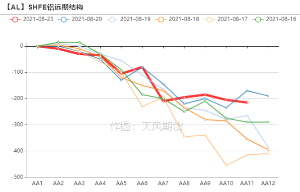 2021年第34周天风期货铝周报：大西北，故事的下半场开幕