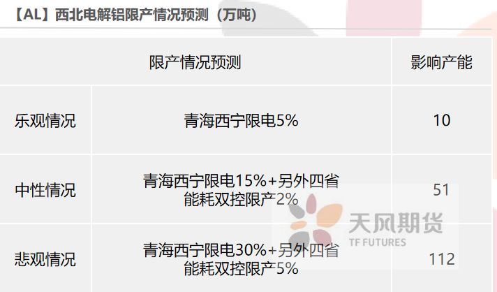 2021年第34周天风期货铝周报：大西北，故事的下半场开幕