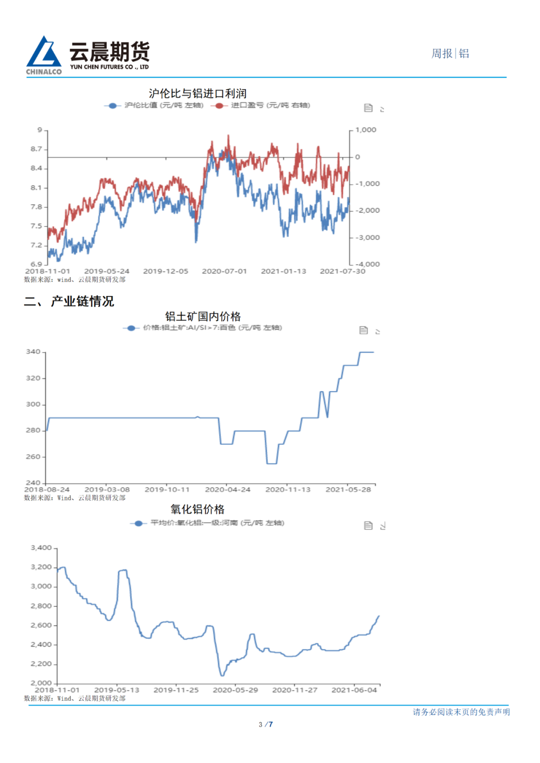 2021年第34周雲晨期貨鋁周報