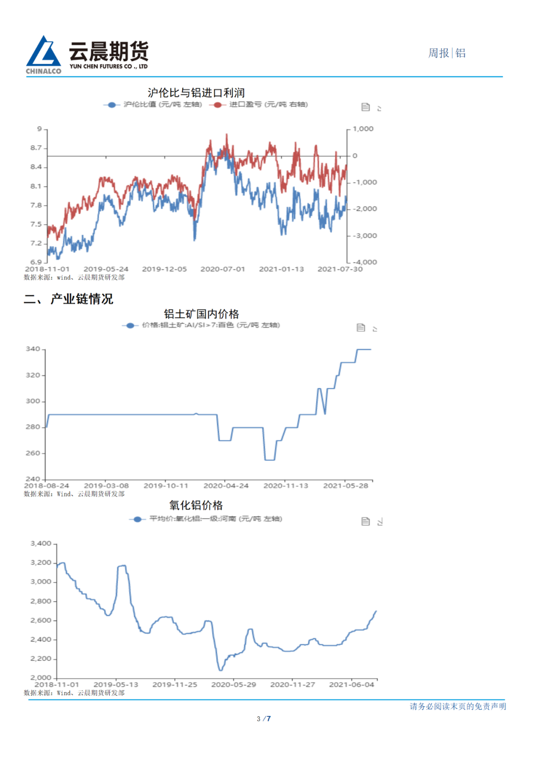 2021年第34周云晨期货铝周报