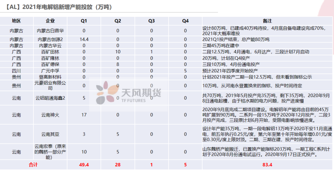 2021年第34周天風期貨鋁周報：大西北，故事的下半場開幕