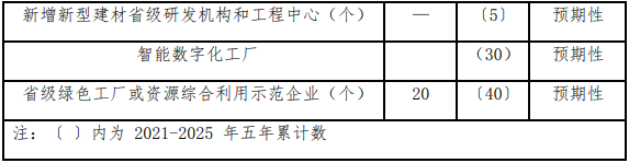 《贵州省“十四五”新型建材产业发展规划（征求意见稿）》