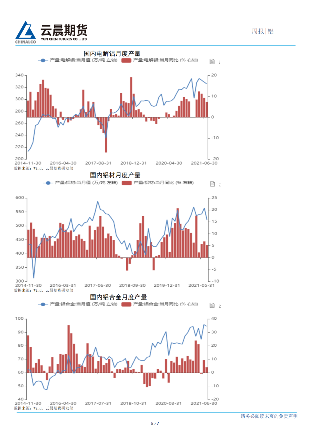 2021年第34周雲晨期貨鋁周報