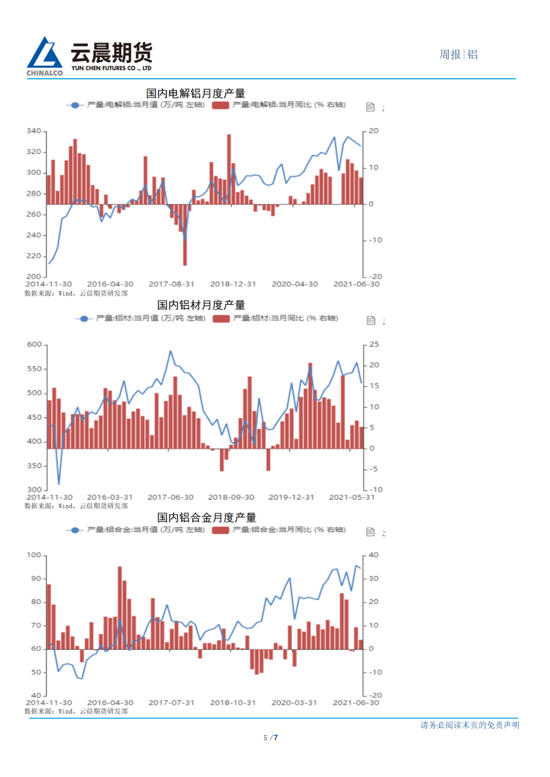 2021年第34周云晨期货铝周报