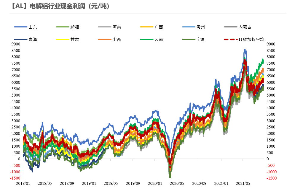 2021年第34周天风期货铝周报：大西北，故事的下半场开幕