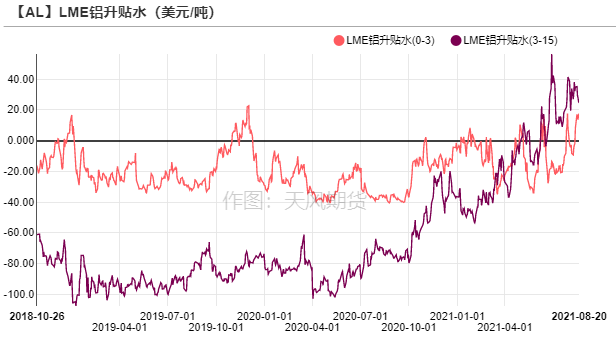 2021年第34周天風期貨鋁周報：大西北，故事的下半場開幕