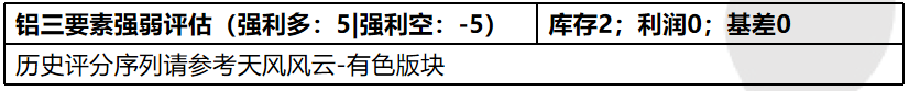 2021年第34周天風期貨鋁周報：大西北，故事的下半場開幕