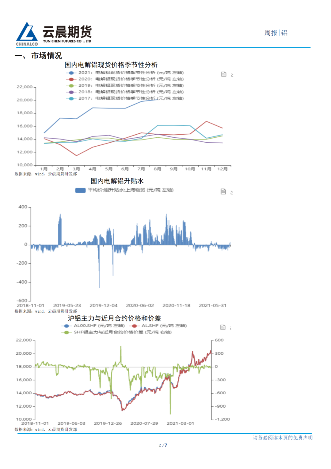 2021年第34周雲晨期貨鋁周報