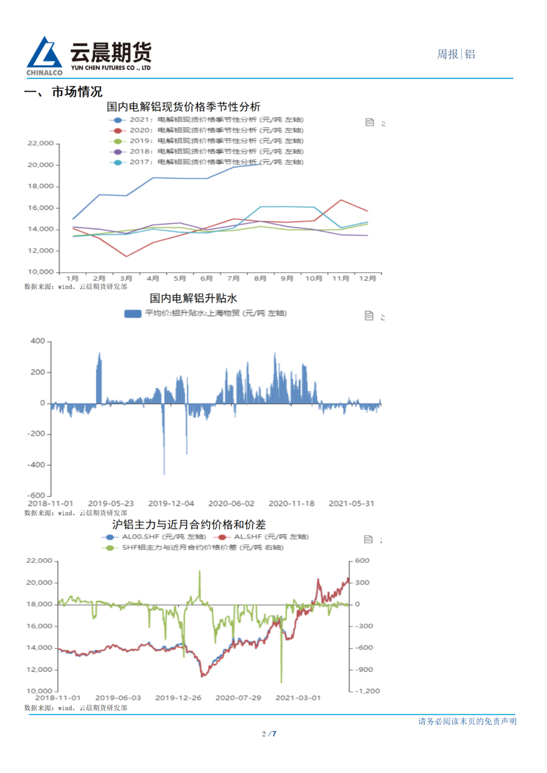 2021年第34周云晨期货铝周报