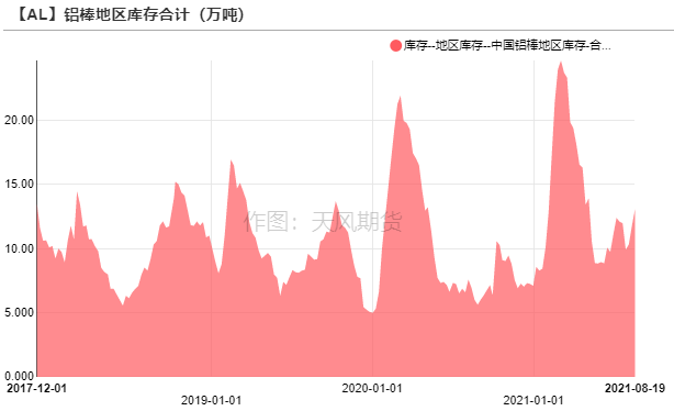 2021年第34周天风期货铝周报：大西北，故事的下半场开幕