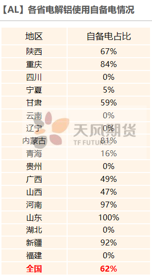 2021年第34周天风期货铝周报：大西北，故事的下半场开幕