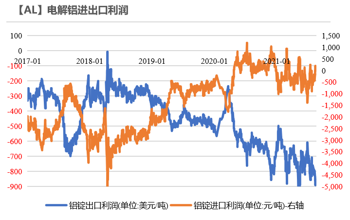 2021年第34周天风期货铝周报：大西北，故事的下半场开幕