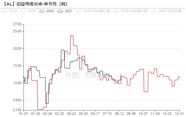 2021年第34周天風期貨鋁周報：大西北，故事的下半場開幕