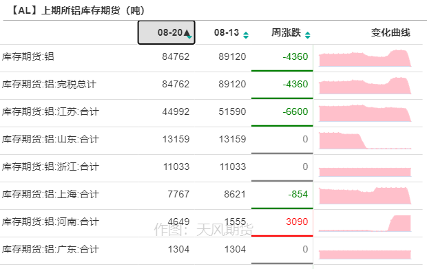 2021年第34周天风期货铝周报：大西北，故事的下半场开幕