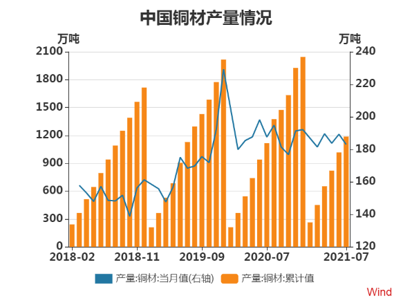 瑞达期货：低库存将对铜价带来支撑