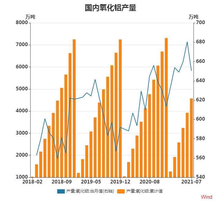 瑞達期貨：供應擾動需求向好 後市鋁價或震蕩偏強