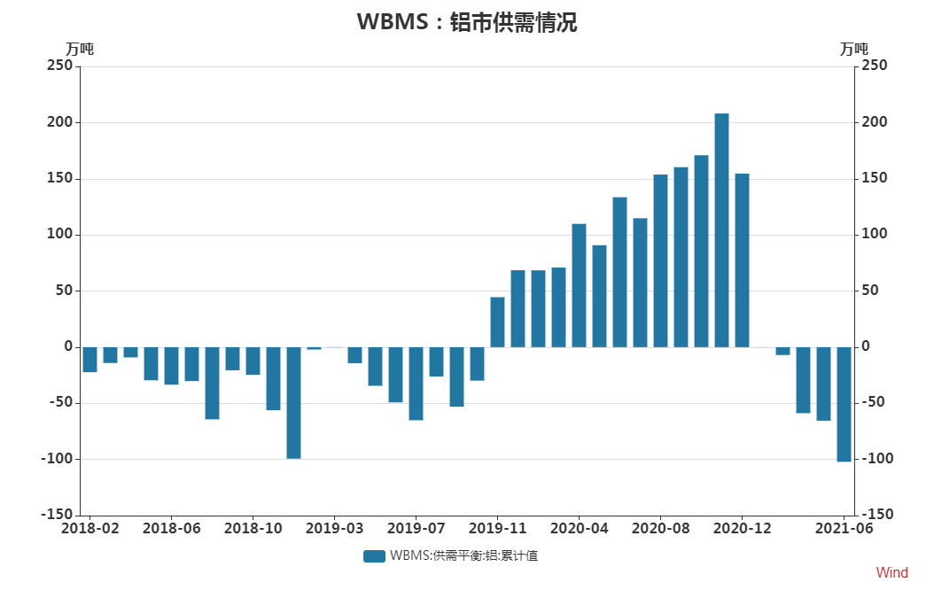 瑞達期貨：供應擾動需求向好 後市鋁價或震蕩偏強