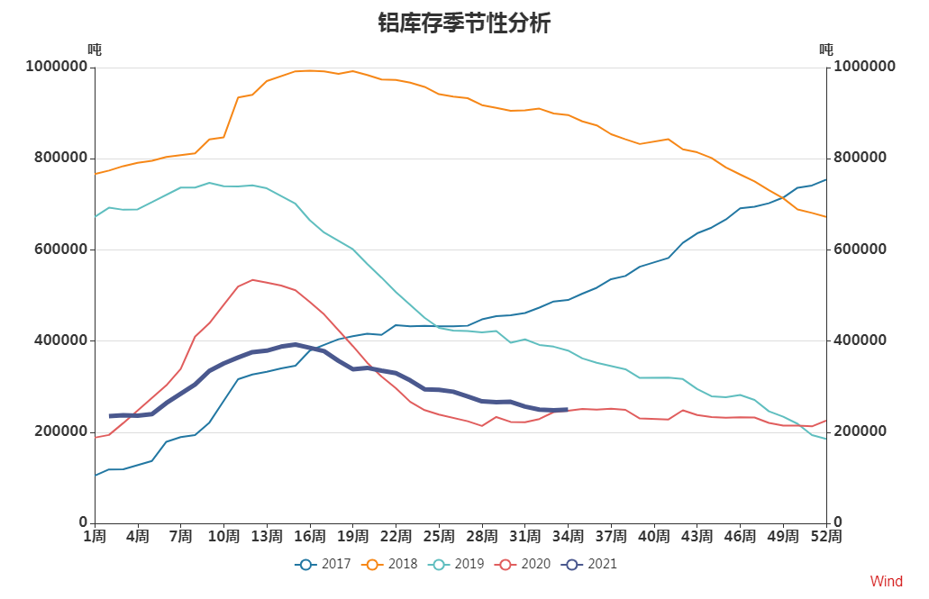 瑞達期貨：供應擾動需求向好 後市鋁價或震蕩偏強